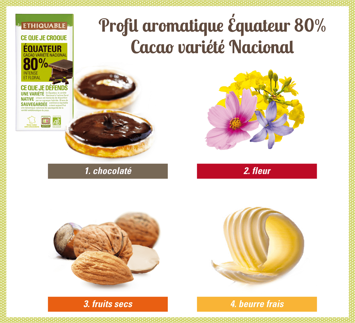 PROFIL AROMATQUE NOIR ÉQUATEUR 80% ETHIQUABLE 